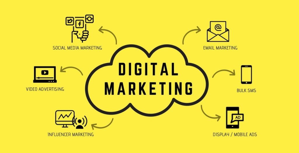 fundamentals of digital marketing